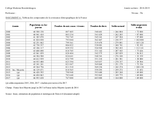 SUPPORT GEO Tle THEME 2 L1 DOC6