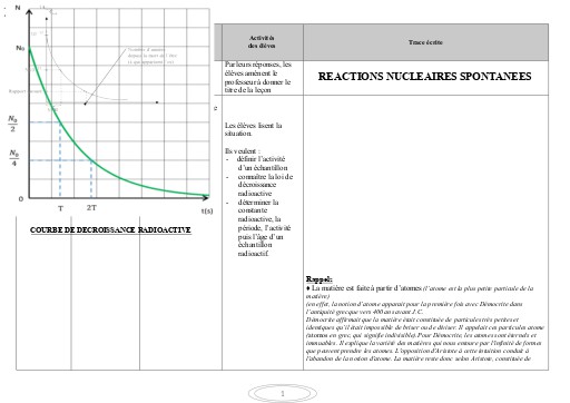 FCICHE DE COURS PC Tle CD REACTIONS NUCLEAIRES SPONTANEES by TEHUA