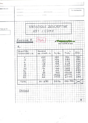 Corrigé de Statistique Descriptive Licence Professionnelle 1ere année session 2014 - PIGIER