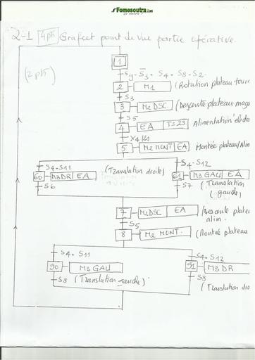 SUJET BTS 2016 ESE MSP FABRICATION DE CONSERVES Corrigé BY TEHUA