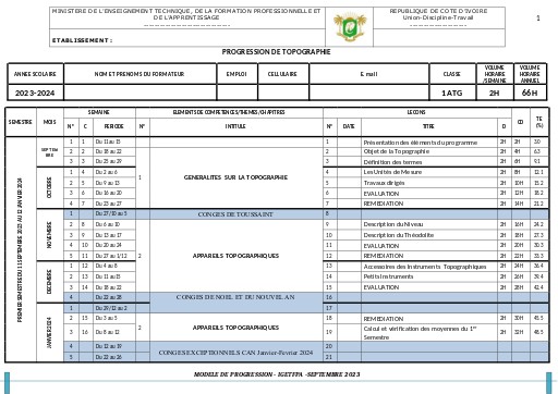 PROGRESSION DE TOPOGRAPHIE 1ATG