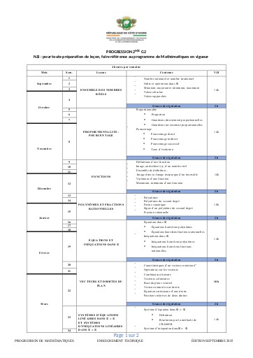 PROGRESSION Maths 2NDE G2 2025