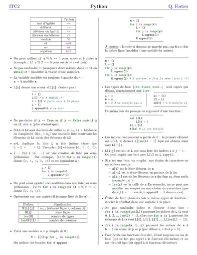 Info Python resume itc2 by Tehua