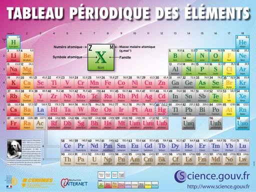 Tableau périodique des éléments chimiques