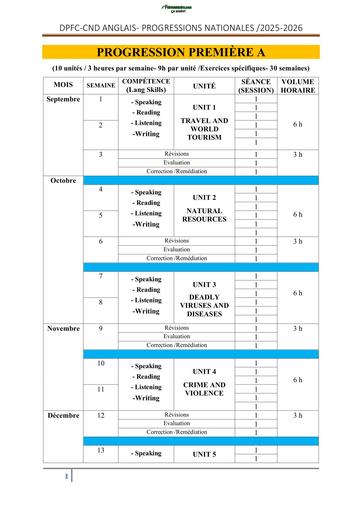Anglais Progression 1ère A 2025 2026 by TEHUA