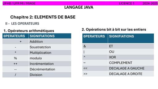 COURS JAVA 2025fichier