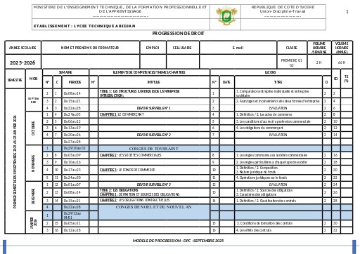 PROGRESSION DE DROIT 1ière G1&G2
