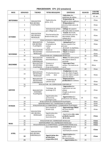 Guide de progression du CP1 au CM2
