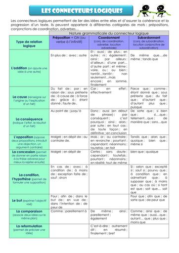 les-connecteurs-logiques by Tehua .pdf