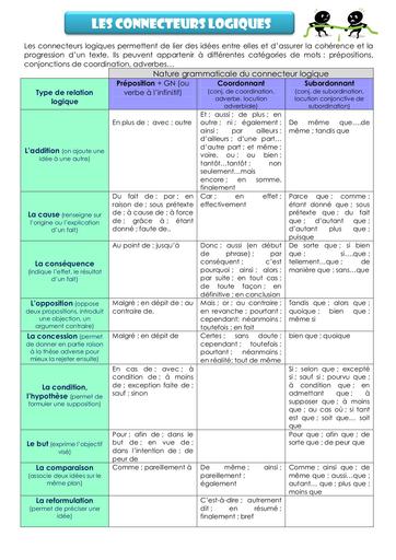 les-connecteurs-logiques by Tehua .pdf