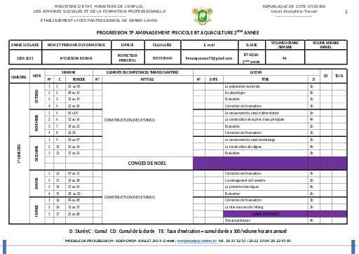 TP AMENAGEMENT BT AQUA  2ème année