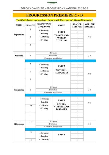Anglais Progression Première C et D 2025 2026 BY TEHUA