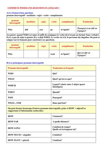 Questions pronouns (anglais) By Tehua