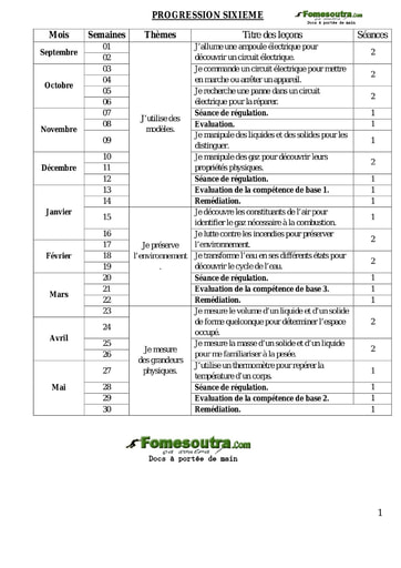 Progression Cours de physique chimie 6eme