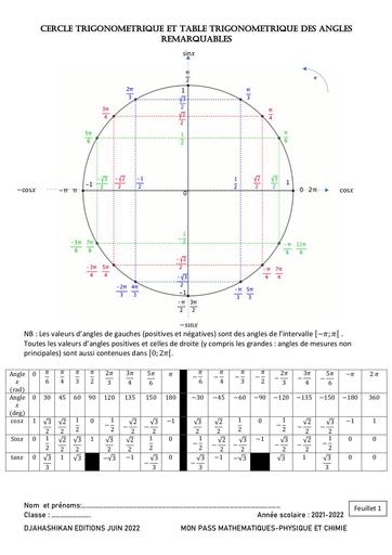 CERCLE TRIGONOMETRIQUE ET TABLE TRIGONOMETRIQUE DES ANGLES REMARQUABLES DJAHASHIKAN