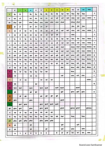 PRIMAIRE FORMATION DES SYLLABES 1 BY TEHUA