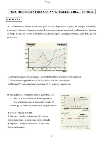 EXERCICES SVT Tle D SUR FONCTIONNEMENT DES ORGANES SEXUELS BY TEHUA