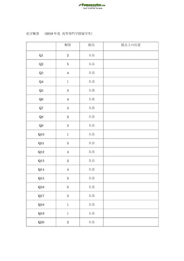 Corrigé de Sujet de Chemistry pour les Bourses d'étude au Japon niveau College of Technology Students - année 2019