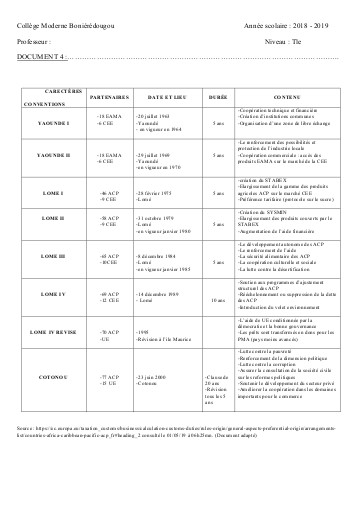 SUPPORT GEO Tle THEME 3 L2 DOC4