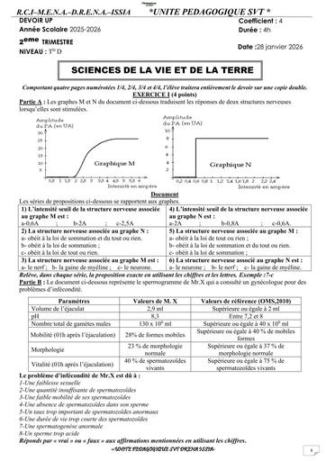 DEVOIR UP DREN ISSIA SUJET SVT Tle D (SUJET+CORRIGE) BY TEHUA