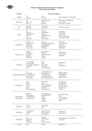 Connecteurs logiques by Tehua.pdf