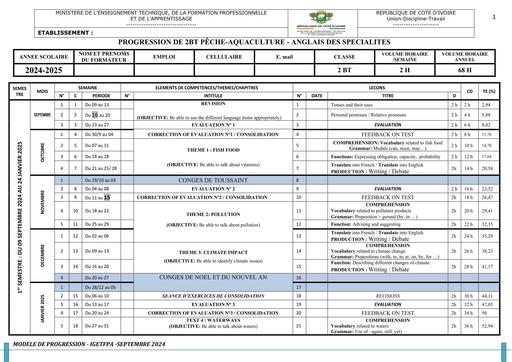 ANGLAIS 2BT PÊCHE  AQUAC 2024 2025