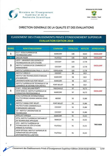 Classement 2018 des Etablissements Privés d'Enseignement Superieur