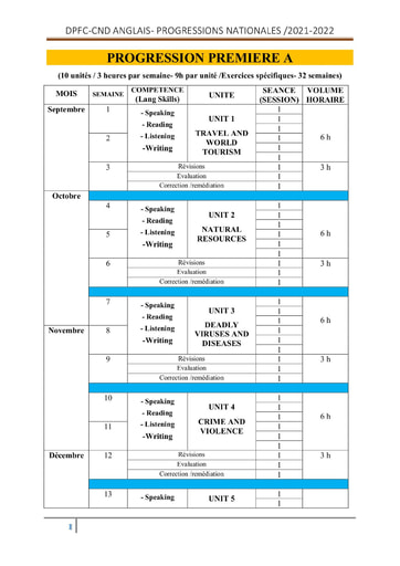 Progression d'Anglais du niveau Première A année scolaire 2021-2022