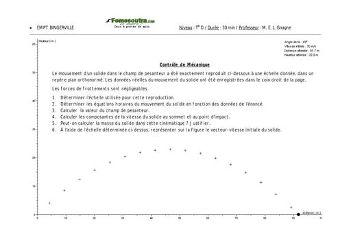 Interrogation (33) de Physique niveau Terminale D- EMPT Bingerville