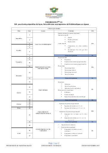 PROGRESSION Maths 2NDE G1 2025