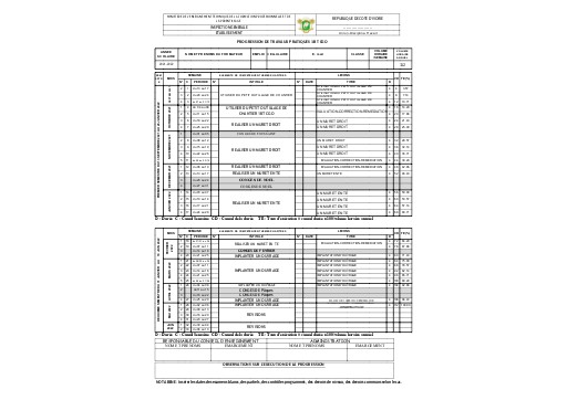 PROGRESSION TP 1ère 2ème, 3ème BT CGO Excel