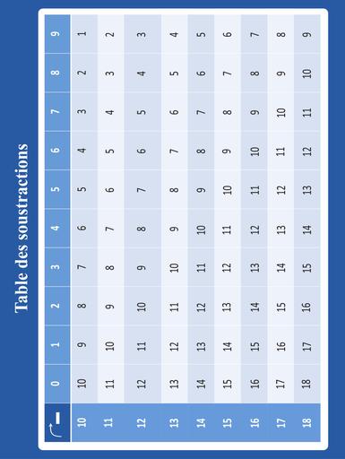 PRIMAIRE TABLE DE SOUSTRACTION  BY TEHUA