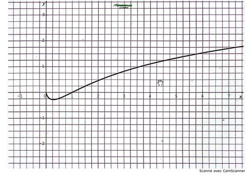 BAC BLANC MARS 2026 DRENA ABIDJAN 4 SUJET MATHS SERIE C (BAREME) by TEHUA