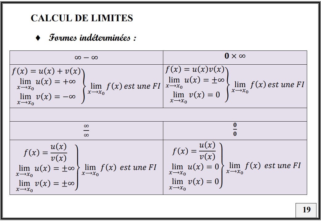Carte mémoire (toutes les formules et astuces) de Mathématiques niveau 2nde, 1ere, Terminale